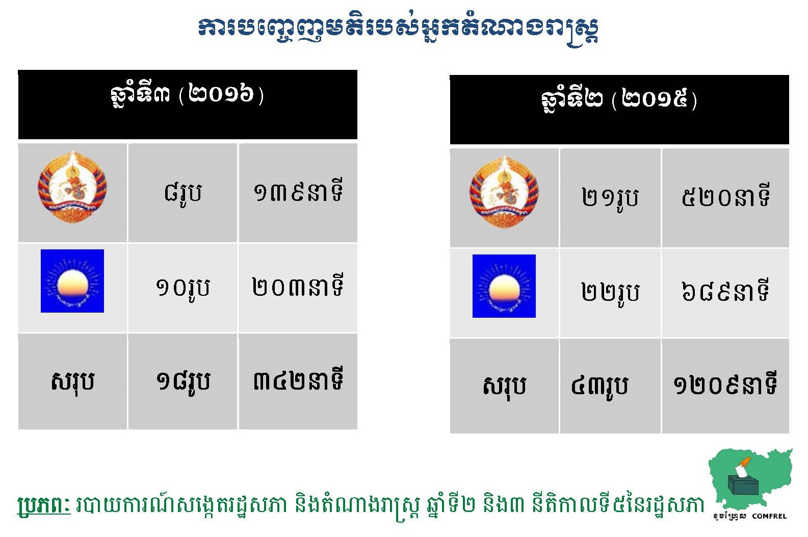 ការបញ្ចេញមតិរបស់អ្នកតំណាងរាស្ត្រ