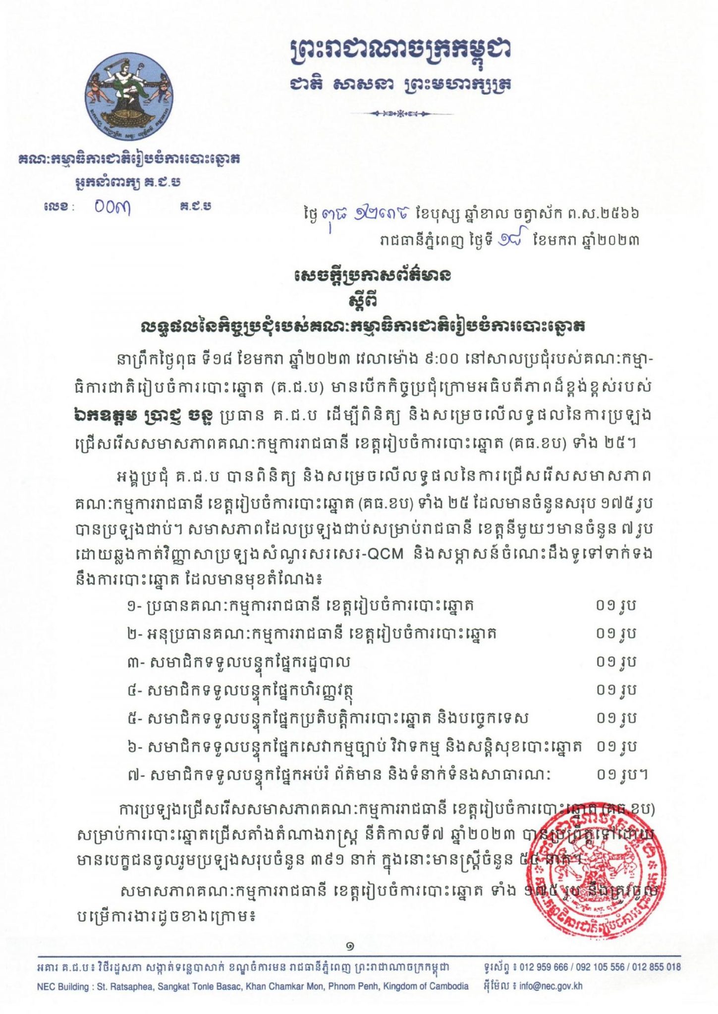 សេចក្តីប្រកាសព័ត៌មានរបស់អ្នកនាំពាក្យ គ.ជ.ប លេខ ០០៣ គ.ជ.ប ស្តីពីលទ្ធផលនៃកិច្ចប្រជុំរបស់ គ.ជ.ប ពាក់ព័ន្ធនឹងការប្រឡងជ្រើសរើសសមាសភាព គធ.ខប ការបោះឆ្នោតជ្រើសតាំងតំណាងរាស្ត្រ នីតិកាលទី៧ ឆ្នាំ២០២៣