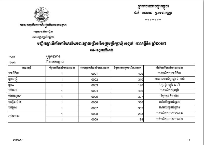 បញ្ជីឈ្មោះទីតាំងការិយាល័យបោះឆ្នោតជ្រើសរើសក្រុមប្រឹក្សាឃុំ សង្កាត់ អាណត្តិទី៤ ឆ្នាំ២០១៧ ខេត្តពោធិ៍សាត់ 