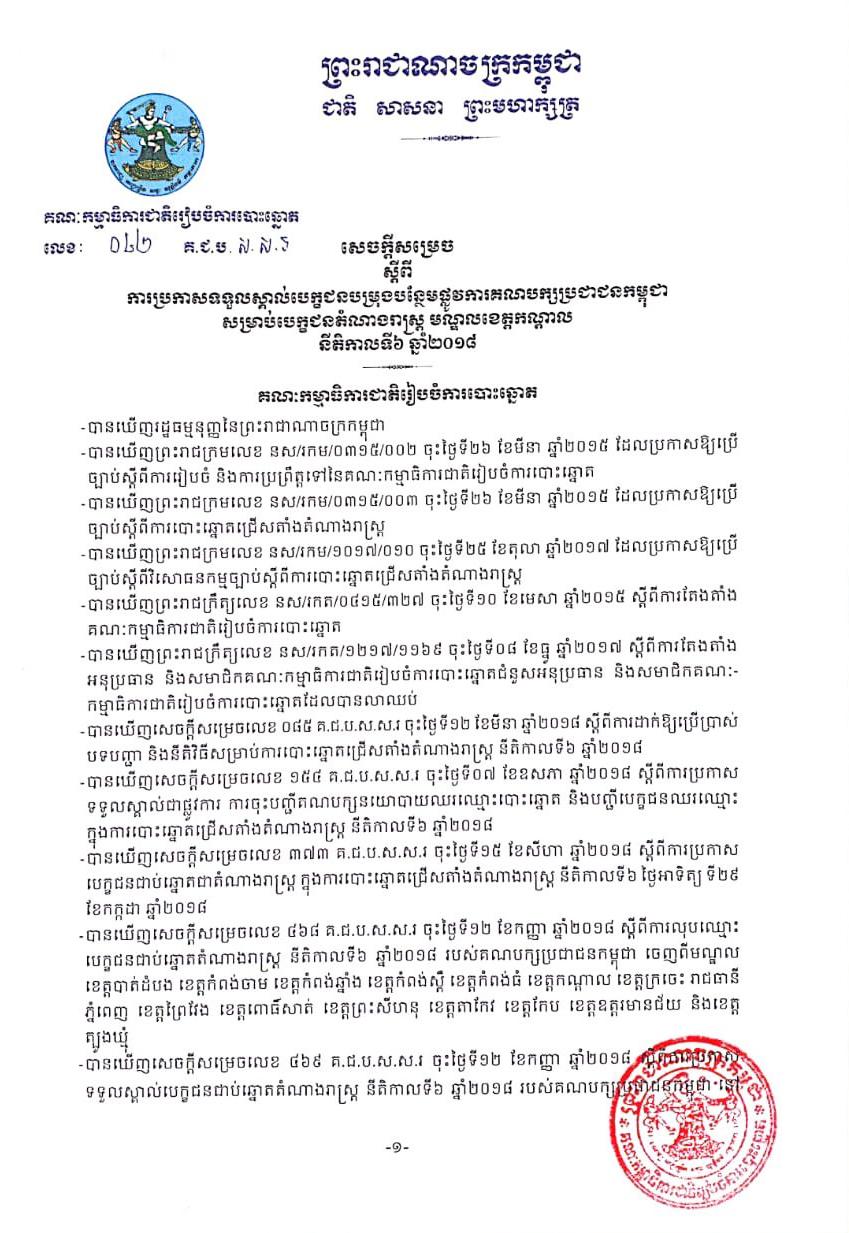 សេចក្ដីសម្រេច លេខ ០៤២ គ.ជ.ប.ស.ស.រ ស្ដីពីការប្រកាសទទួលស្គាល់បេក្ខជនបម្រុងបន្ថែមផ្លូវការគណបក្សប្រជាជនកម្ពុជា សម្រាប់បេក្ខជនតំណាងរាស្ត្រ មណ្ឌលខេត្តកណ្ដាល នីតិកាលទី៦ ឆ្នាំ២០១៨