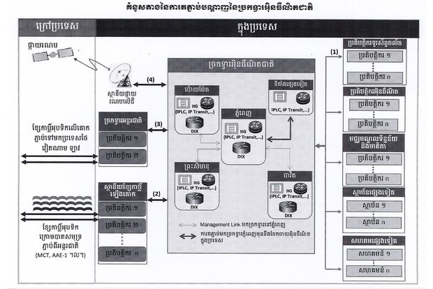 អ្នក​ជំនាញ​សារព័ត៌មាន​ថា អនុក្រឹត្យ​ស្ដីពី​ការ​បង្កើត​ច្រក​ទ្វារ​អ៊ីនធឹណិត​ជាតិ​របស់​រដ្ឋាភិបាល​ មាន​ការ​រឹតត្បិត​តាម​បែប​ប្រទេស​ចិន