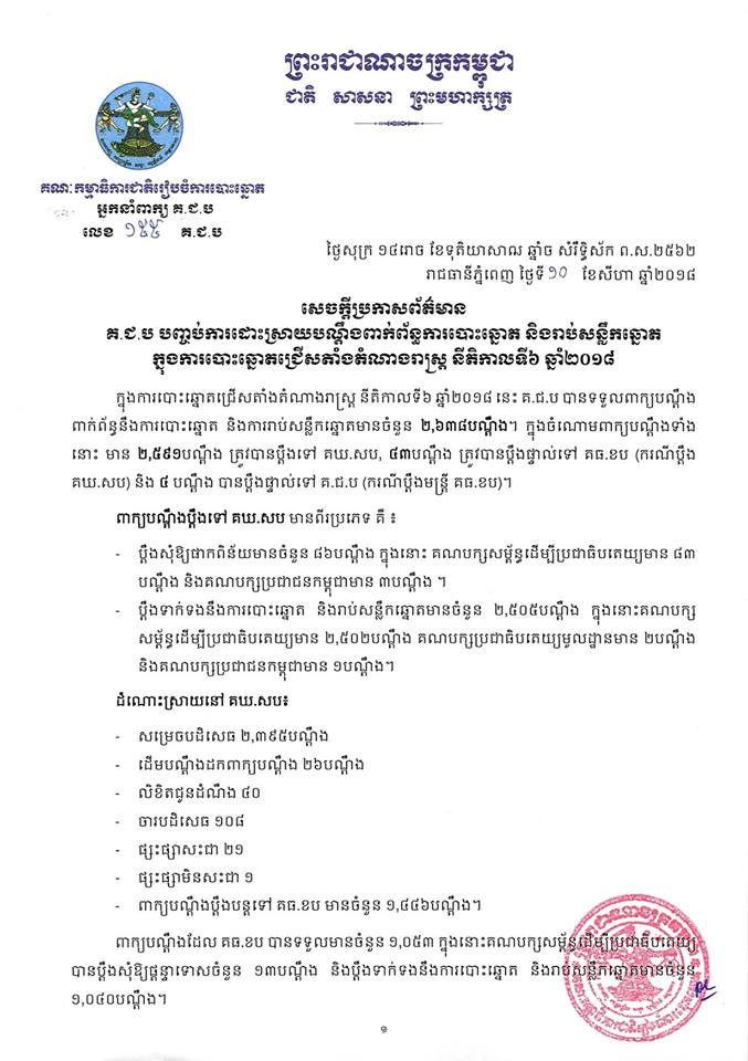 សេចក្ដីប្រកាសព័ត៌មាន លេខ ១៥៥៖ គ.ជ.ប បញ្ចប់ការដោះស្រាយបណ្ដឹងពាក់ព័ន្ធការបោះឆ្នោត និងរាប់សន្លឹកឆ្នោត ក្នុងការបោះឆ្នោតជ្រើសតាំងតំណាងរាស្ត្រ នីតិកាលទី៦ ឆ្នាំ២០១៨ 
