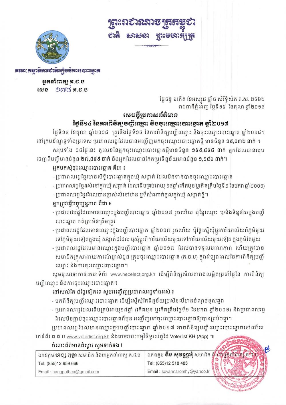 សេចក្តីប្រកាសព័ត៌មាន លេខ ១៧៨៖ ថ្ងៃទី១៤ នៃការពិនិត្យបញ្ជីឈ្មោះ និងចុះឈ្មោះបោះឆ្នោត ឆ្នាំ២០១៨