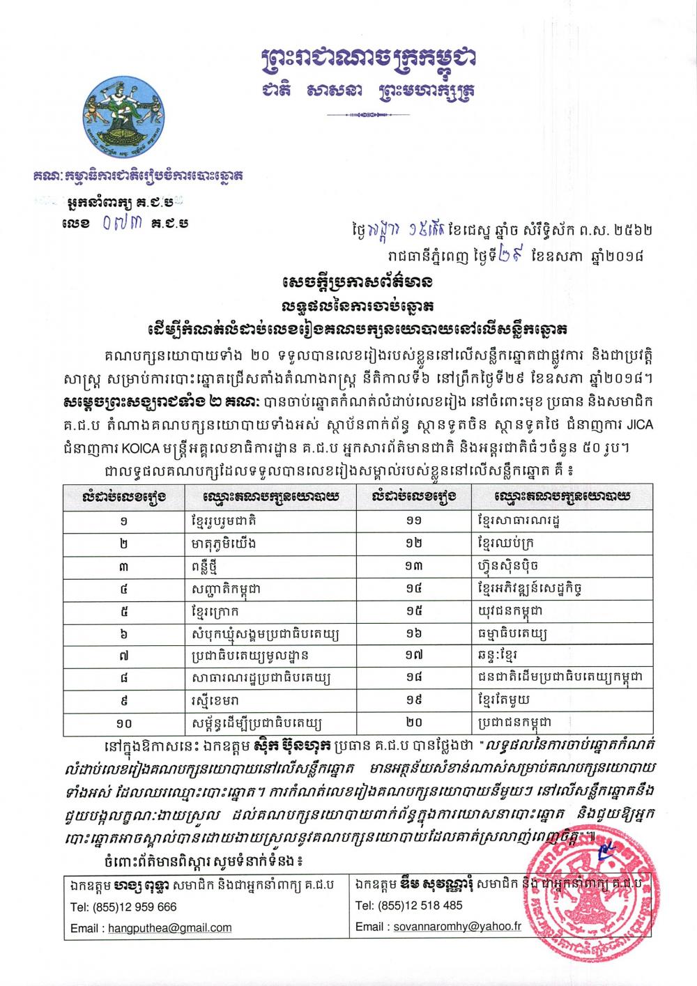 សេចក្ដីប្រកាសព័ត៌មាន លេខ ០៧៣៖ លទ្ធផលនៃការចាប់ឆ្នោត​ ដើម្បីកំណត់លំដាប់លេខរៀងគណបក្សនយោបាយនៅលើសន្លឹកឆ្នោត