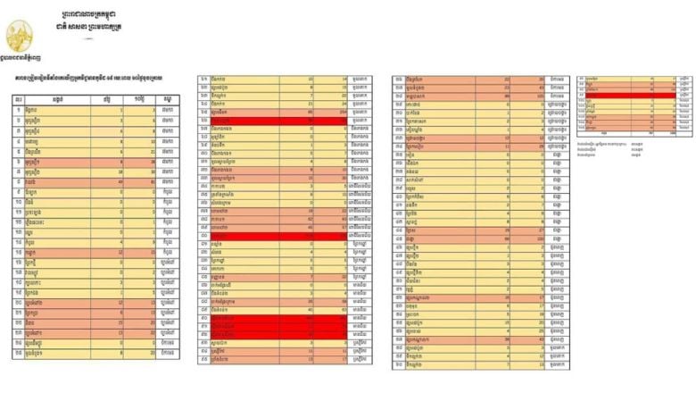 រដ្ឋបាល​រាជធានី​ភ្នំពេញ បាន​បង្ហាញ​នូវ​តារាង​ប្រៀបធៀប នូវ​ទីតាំង​ដែល​រក​ឃើញ​មាន​អ្នក​វិជ្ជមាន​វីរុស​កូវីដ ១៩