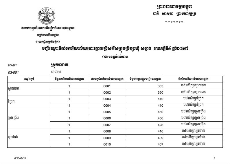បញ្ជីឈ្មោះទីតាំងការិយាល័យបោះឆ្នោតជ្រើសរើសក្រុមប្រឹក្សាឃុំ សង្កាត់ អាណត្តិទី៤ ឆ្នាំ២០១៧ ខេត្តកំពង់ចាម
