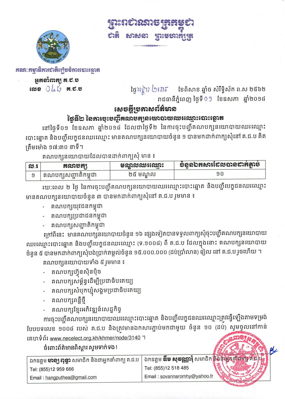 សេចក្ដី​ប្រកាស​ព័ត៌មាន លេខ ០៤៨៖ ថ្ងៃ​ទី២ នៃ​ការ​ចុះ​បញ្ជី​គណ​បក្ស​​នយោបាយ​ឈរ​ឈ្មោះ​បោះ​ឆ្នោត និង​បញ្ជីបេក្ខជនឈរ​ឈ្មោះ