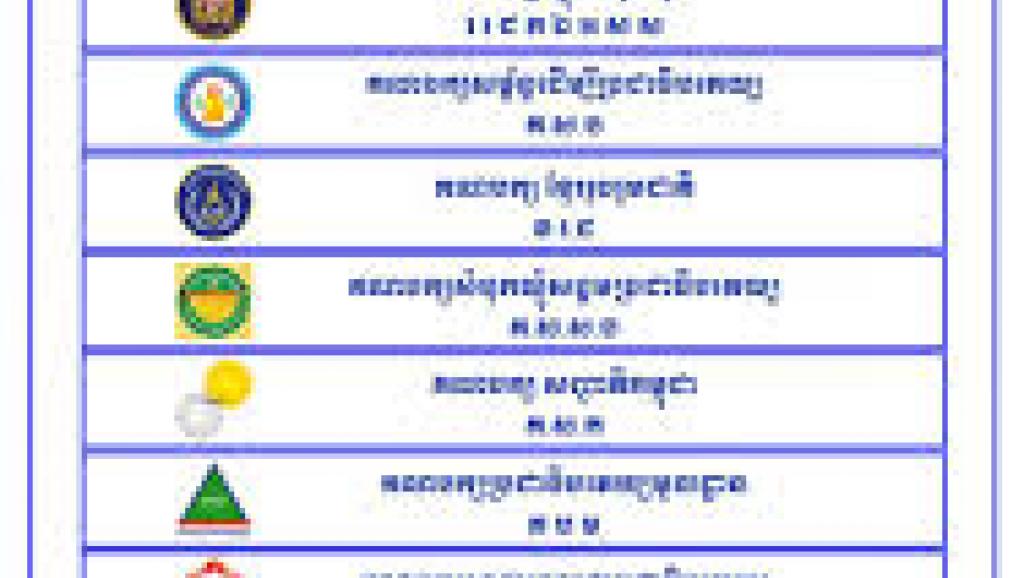 បក្ស​​ប្រជា​ជន​នឹង​ចុះ​ឈ្មោះ​នៅ ​ គ.ជ.ប​ មុន​គេ ​តាម​ពី​ក្រោយ​ដោយ​គណ​បក្ស​ថ្មីៗ​មួយ​ចំនួន​ទៀត​