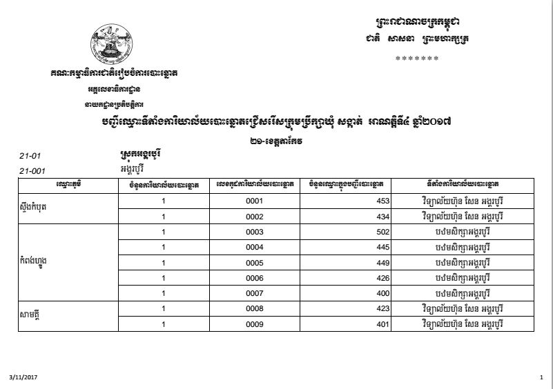 បញ្ជីឈ្មោះទីតាំងការិយាល័យបោះឆ្នោតជ្រើសរើសក្រុមប្រឹក្សាឃុំ សង្កាត់ អាណត្តិទី៤ ឆ្នាំ២០១៧ ខេត្តតាកែវ