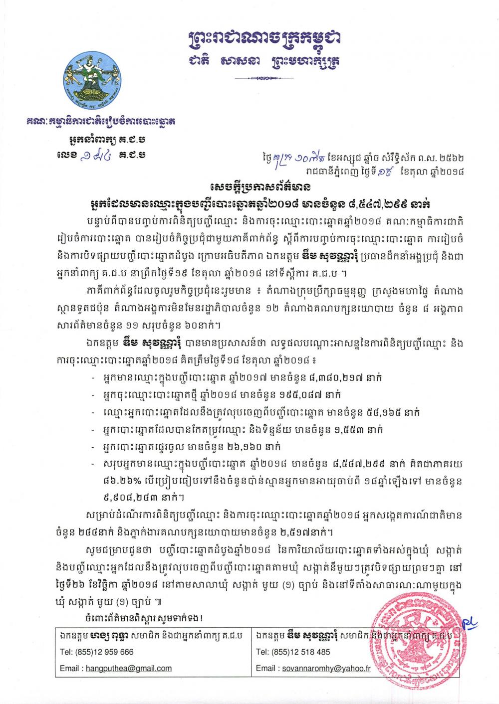 សេចក្ដីប្រកាសព័ត៌មាន លេខ ១៨៤៖ អ្នកដែលមានឈ្មោះក្នុងបញ្ជីបោះឆ្នោតឆ្នាំ២០១៨ មានចំនួន ៨,៥៤៧,២៩៩ នាក់