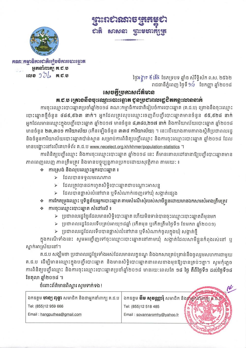  សេចក្ដីប្រកាសព័ត៌មាន លេខ ១៦៤៖ គ.ជ.ប គ្រោងនឹងចុះឈ្មោះបោះឆ្នោតជូនប្រជាពលរដ្ឋជិតកន្លះលាននាក់ 