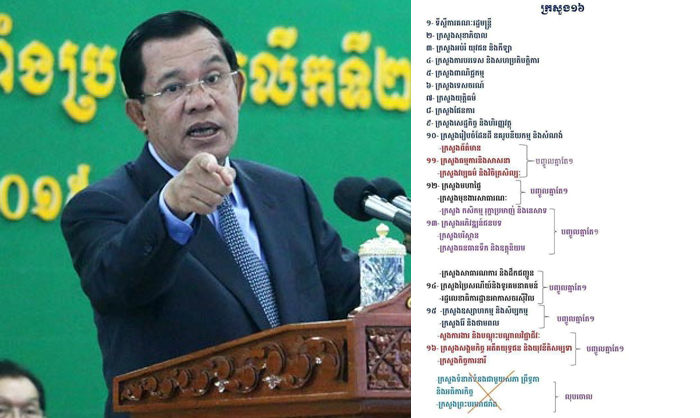 លោក​ហ៊ុន សែន​​​ទាត់ចោល​ឯកសារ​ដែលថា​​រដ្ឋាភិបាល​បន្ថយ​ក្រសួង​មក​នៅត្រឹម​១៦