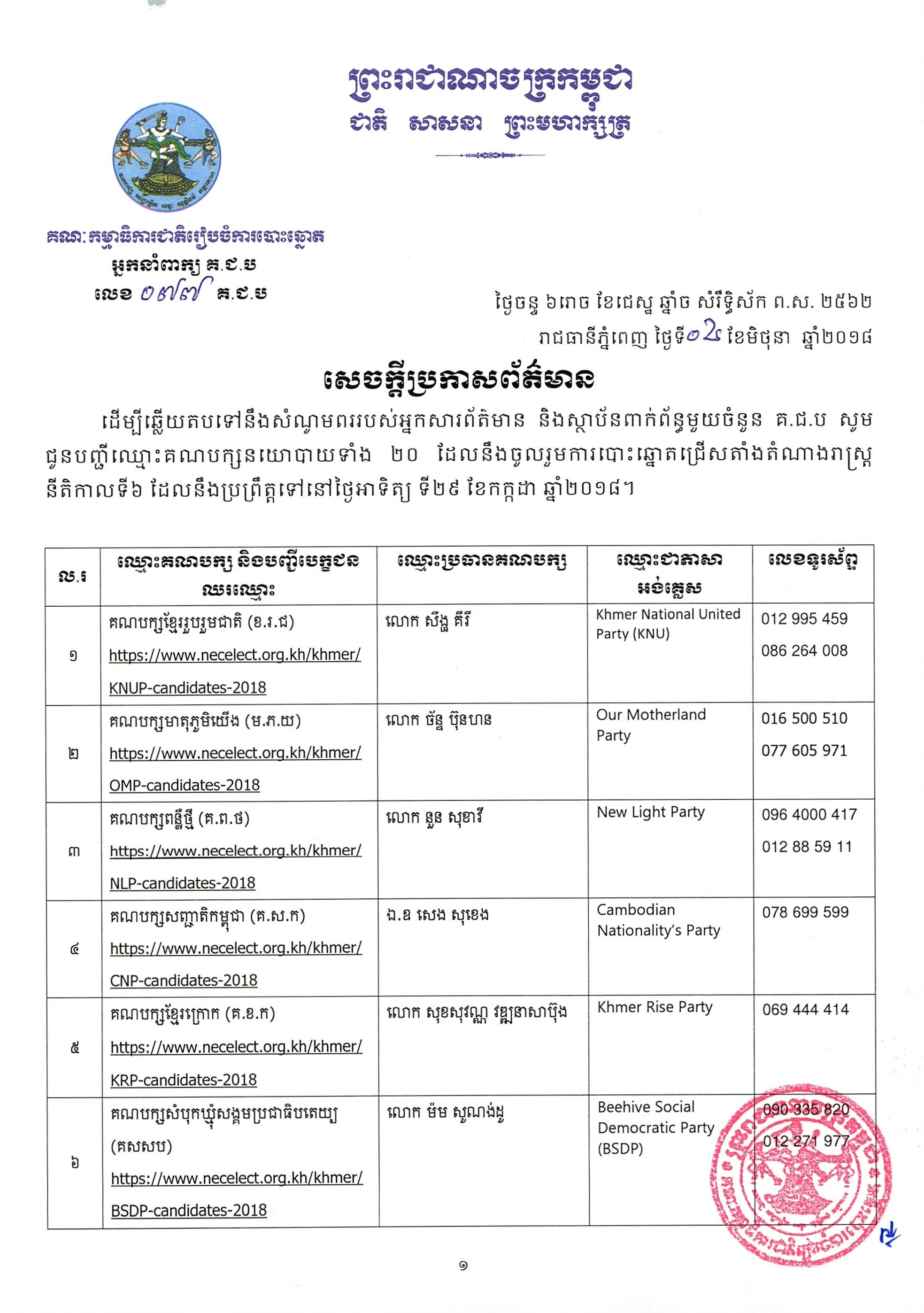 សេចក្ដីប្រកាសព័ត៌មាន លេខ ០៧៧៖ បញ្ជីឈ្មោះគណបក្ស​នយោបាយ​ទាំង​ ២០ ដែលនឹងចូលរួមបោះឆ្នោតជ្រើសតាំងតំណាងរាស្ត្រ នីតិកាលទី​៦ ដែលនឹងប្រព្រឹត្តទៅនៅថ្ងៃអាទិត្យ ទី​២៩ ខែកក្កដា ឆ្នាំ​២០១៨