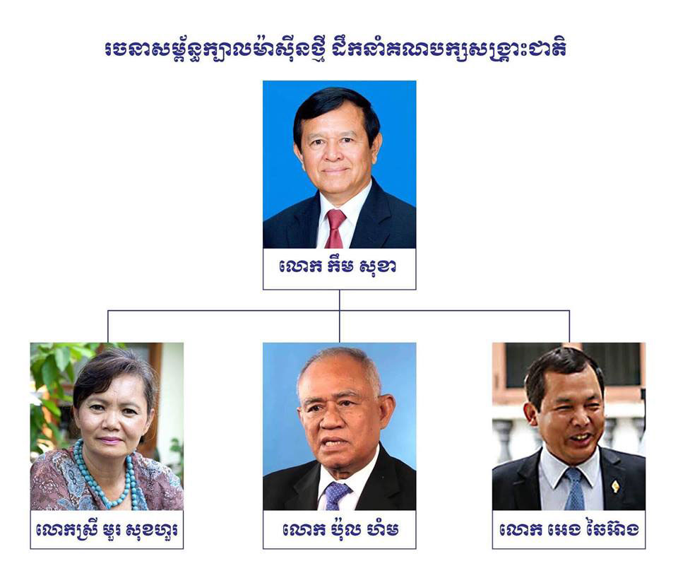 គណបក្សសង្រ្គោះជាតិ ដាក់លិខិត ស្នើក្រសួងមហាផ្ទៃ ទទួលស្គាល់សមាសភាព ក្បាលម៉ាស៊ីនដឹកនាំបក្ស និងគោលនយោបាយថ្មី 
