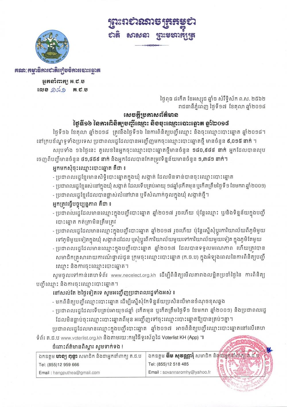 សេចក្តីប្រកាសព័ត៌មាន លេខ ១៨១៖ ថ្ងៃទី១៦ នៃការពិនិត្យបញ្ជីឈ្មោះ និងចុះឈ្មោះបោះឆ្នោត ឆ្នាំ២០១៨
