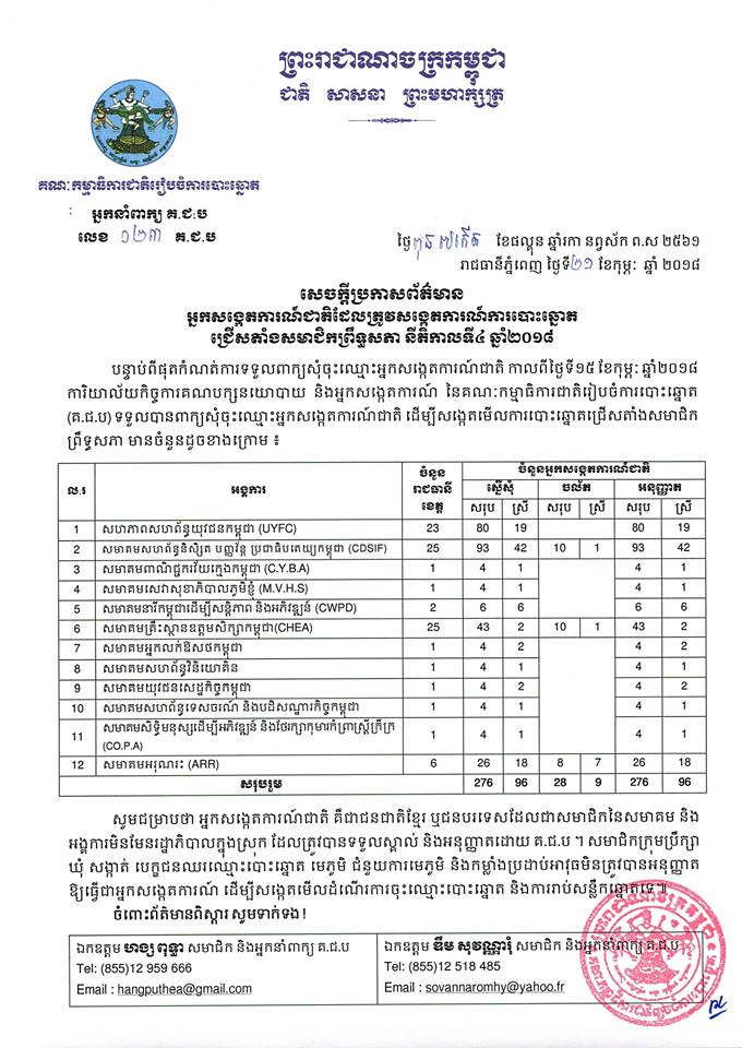 សេចក្ដីប្រកាសព័ត៌មាន លេខ ០២៣​៖ អ្នកសង្កេតការណ៍​ជាតិ​ដែល​ត្រូវសង្កេតការណ៍​ការបោះឆ្នោត​ជ្រើសតាំងមាជិកព្រឹទ្ធសភា​ នីតិកាលទី​៤ ឆ្នាំ​២០១៨